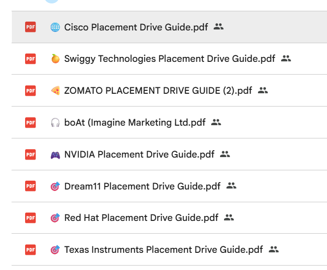 Ultimate MNC Placement Bundle – Interview Q&A + Coding + HR Round