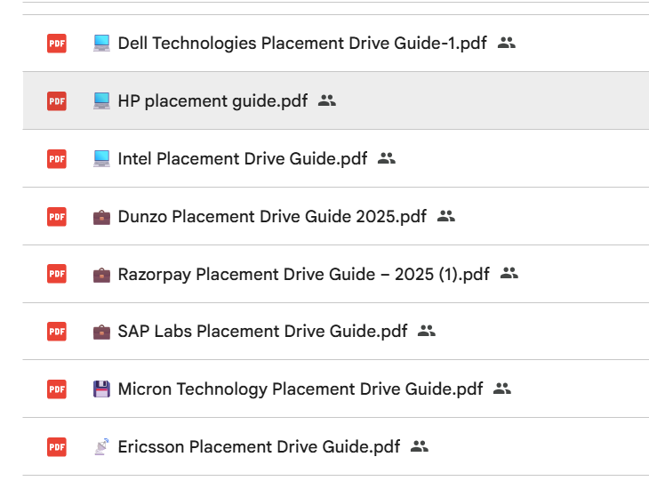 Ultimate MNC Placement Bundle – Interview Q&A + Coding + HR Round