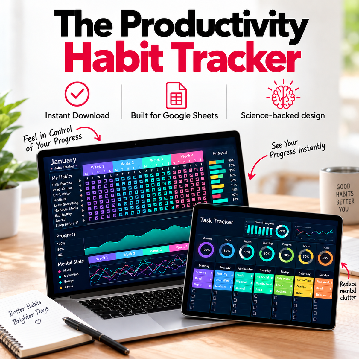 Ultimate Habit Tracker – Daily, Weekly & Monthly Google Sheets Planner