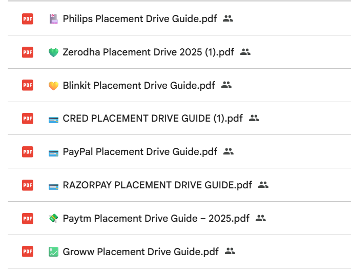 Ultimate MNC Placement Bundle – Interview Q&A + Coding + HR Round